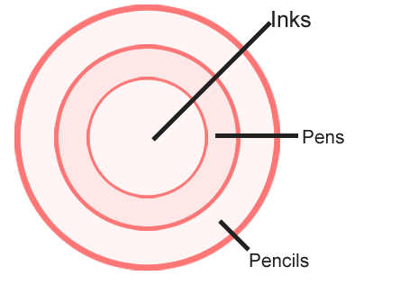 Syllogisms mcq Solutions9